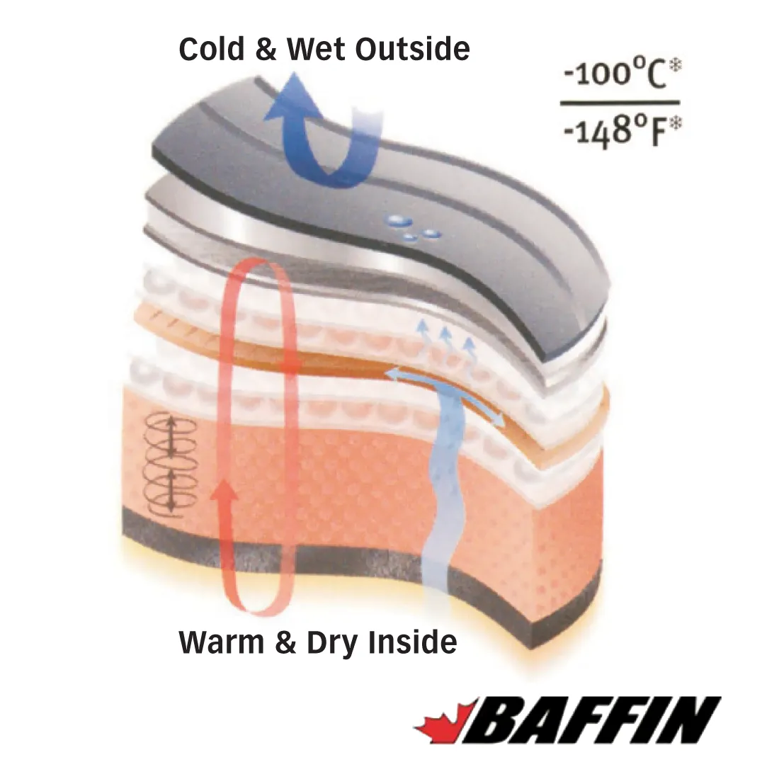 Baffin Constructor Boots - Pair - Size 15
